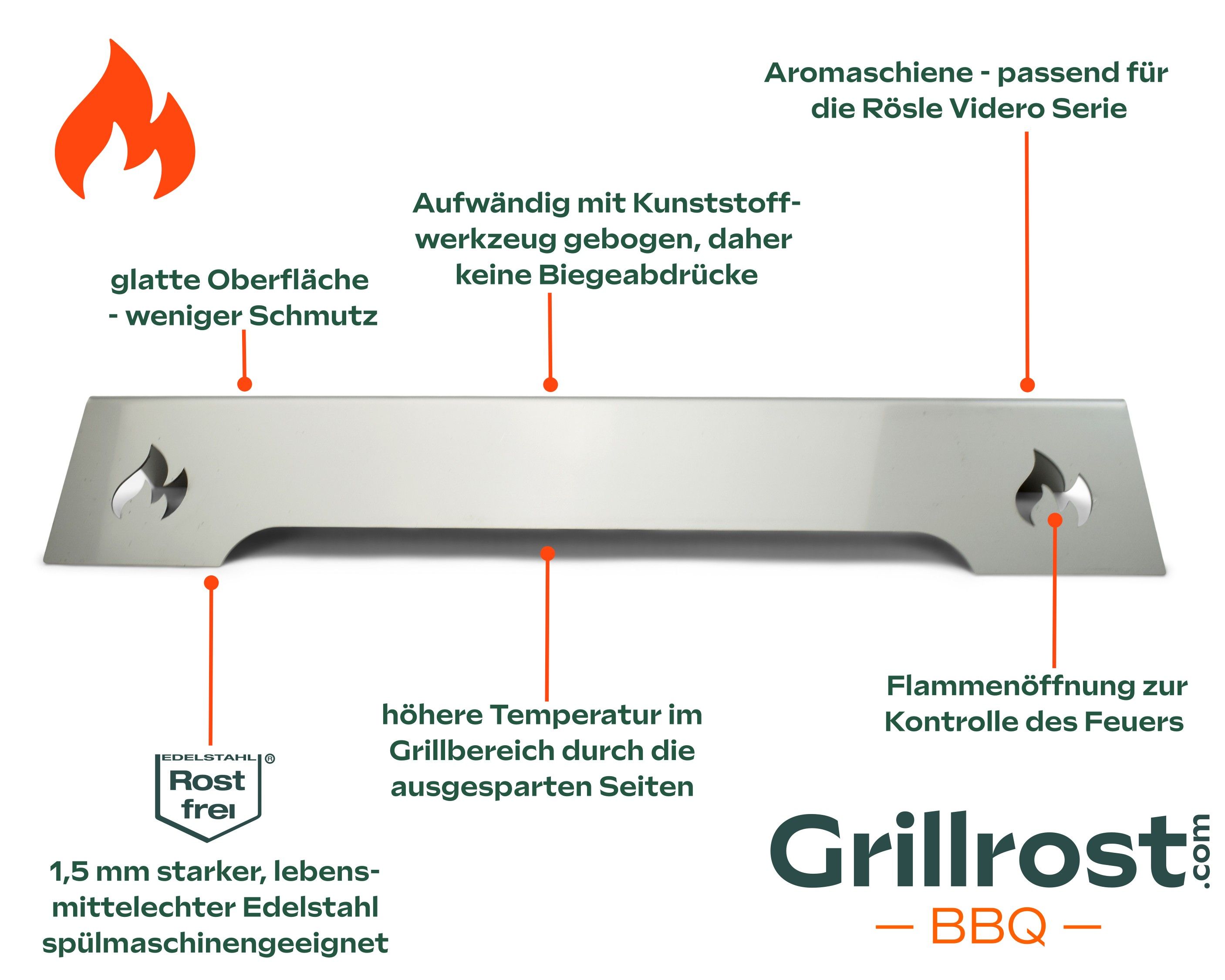 Stainless steel aroma rail for Rösle Burner cover for Videro G3 G4 G6